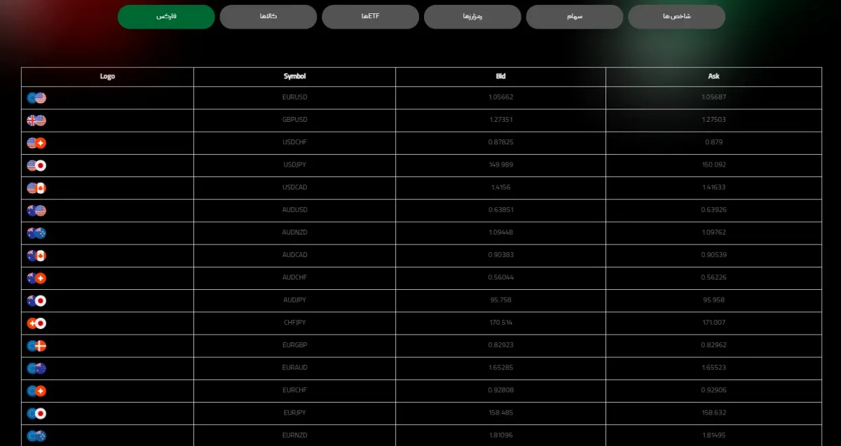 ویتاورس بروکر پراپ و نماد فارکس