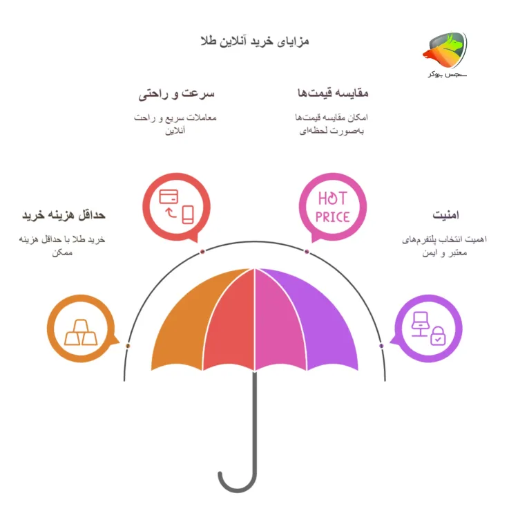 مزایای خرید آنلاین طلا بدون اجرت
