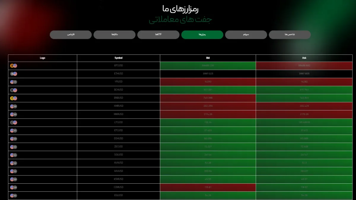 پراپ ویتاورس بروکر و کریپتو