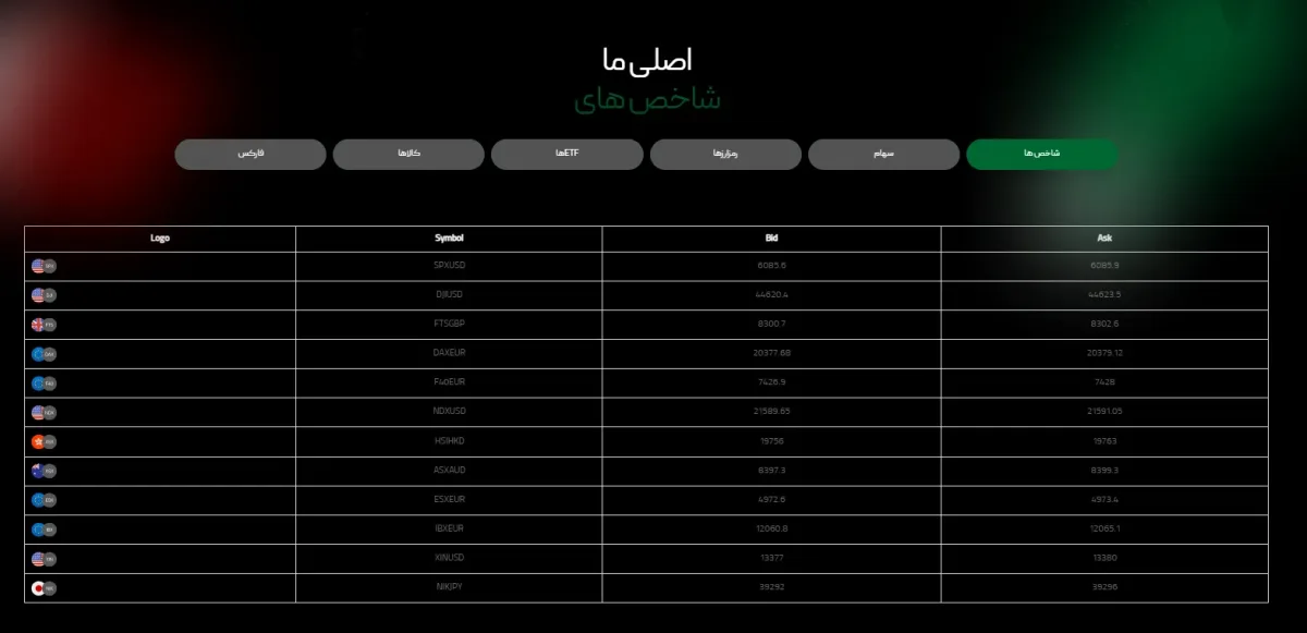 شاخص ها در بروکر ویتاورس