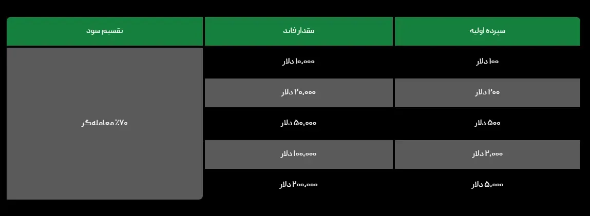 پراپ فرم ویتاورس