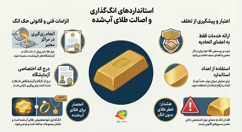 قوانین طلای آبشده انگ دار