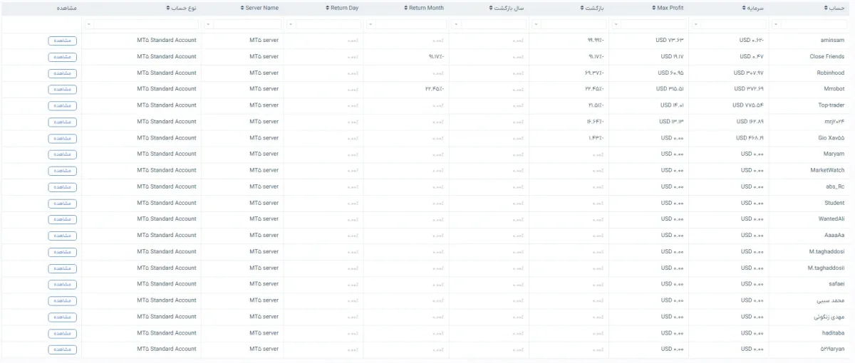 کپی ترید در بروکر ویتاورس پراپ