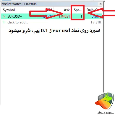 اسپرد بروکر hycm به عنوان بهترین بروکر برای اسکالپ