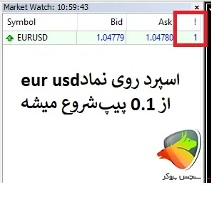 اسپرد بروکر آلپاری