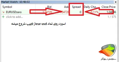 اسپرد بروکر آمارکتس بروکر مناسب اسکالپ