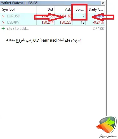 ارانته به عنوان بهترین بروکر برای اسکالپینگ