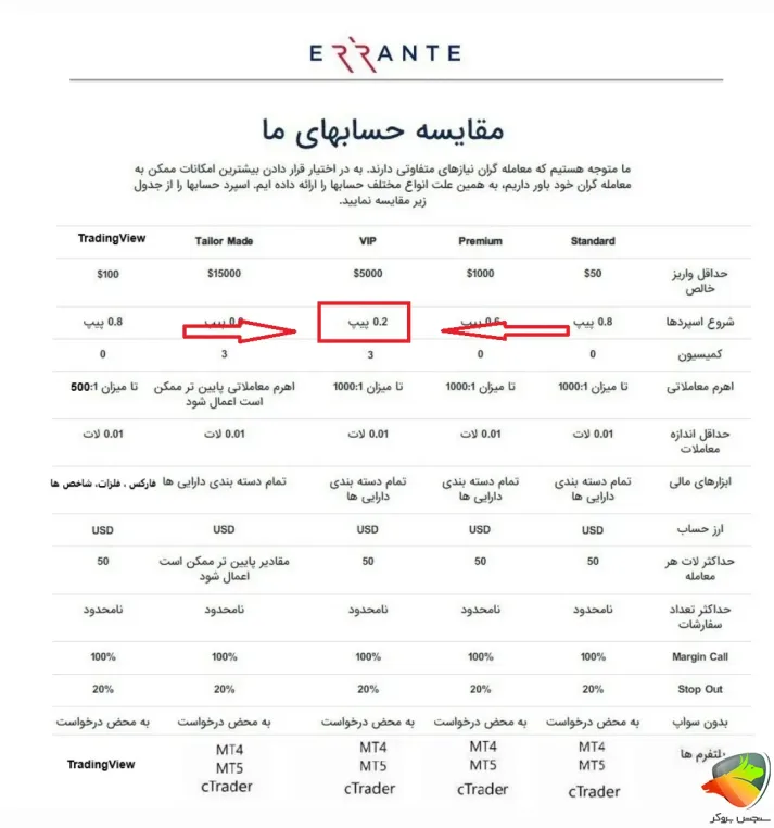 جدول مقایسه انواع حساب ارانته برای اسکالپ