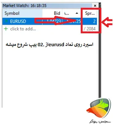 اسپرد بروکر FXPro