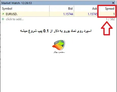 اسپرد بروکر ارون گروپس