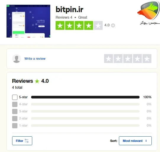 بررسی امتیاز بیت پین در سایت تراست پایلوت