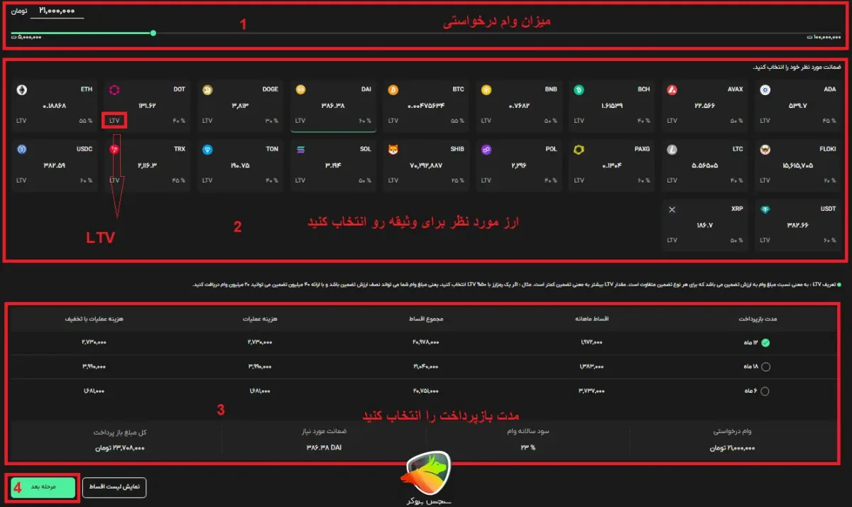 چگونه از بیت پین وام بگیریم؟