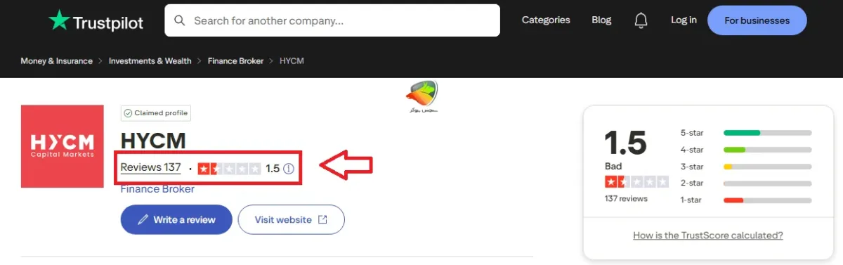 بررسی نظرات Hycm بروکر