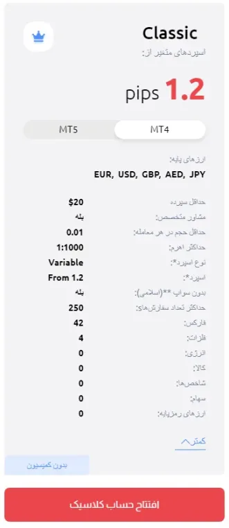 حساب Classic بروکر hycm