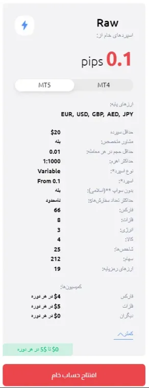 حساب Raw بروکر اچ وای سی ام