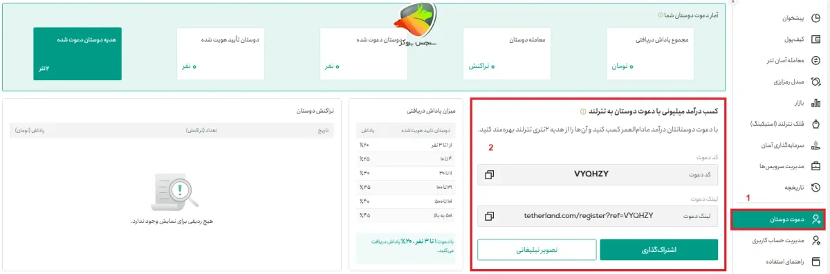 جایزه ثبت نام تترلند