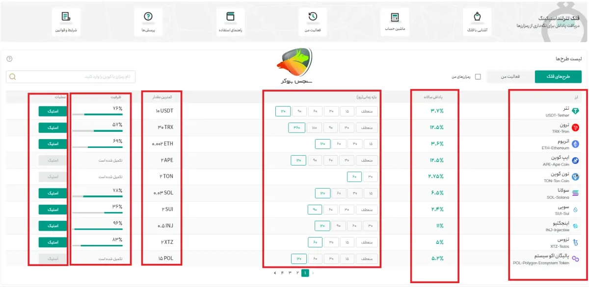 آموزش استیکینگ ارز دیجیتال در قلک تترلند