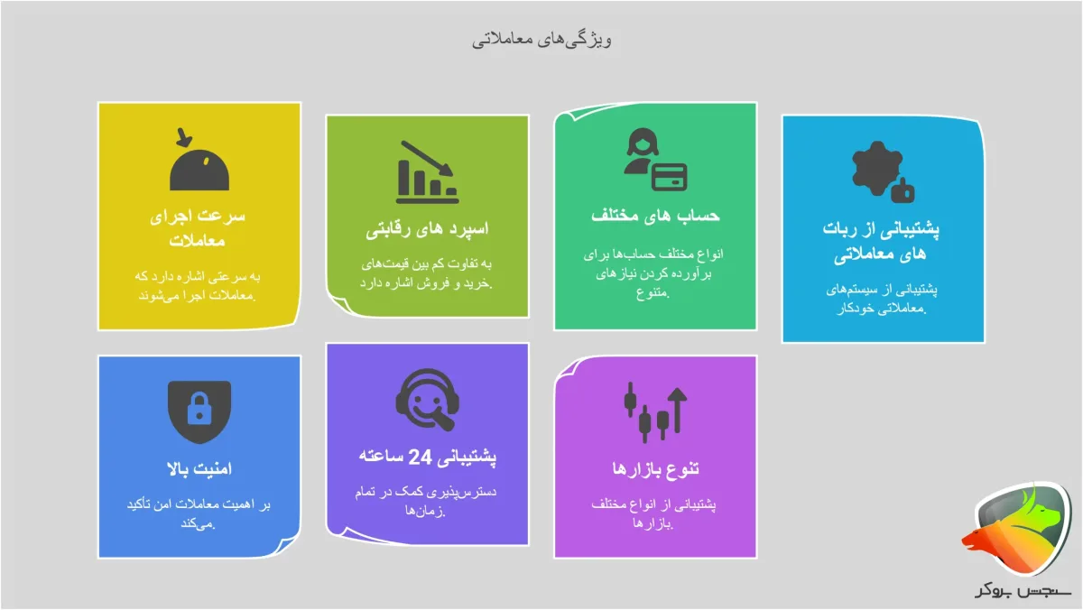 ویژگی های معاملاتی