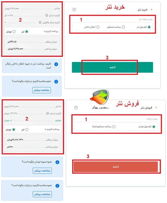 نحوه خرید تتر از تترلند