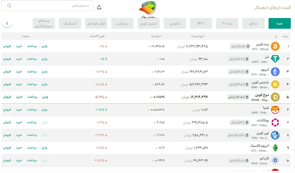 رمزارزهای ارائه شده در تترلند صرافی