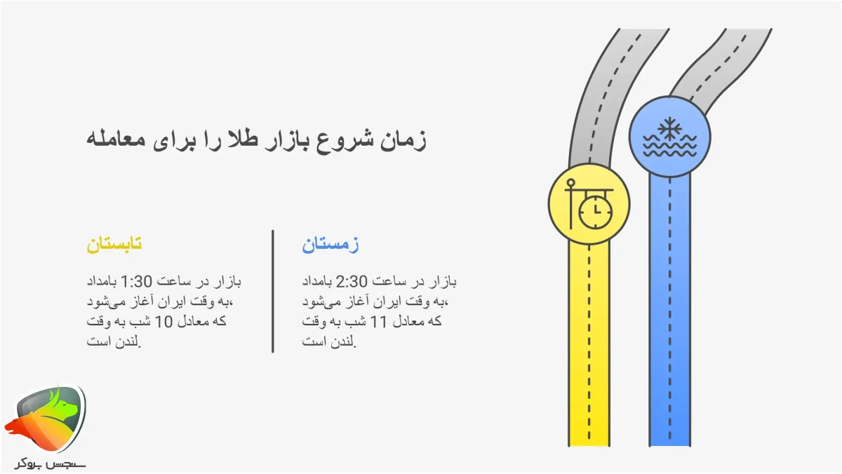 ساعت باز شدن بازار جهانی طلا
