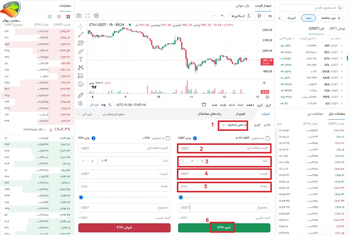 آموزش معامله با حد ضرر متحرک (Trailing Stop) در بیت ۲۴