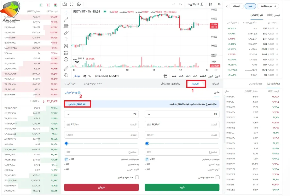 آموزش معاملات اهرم دار در بیت 24