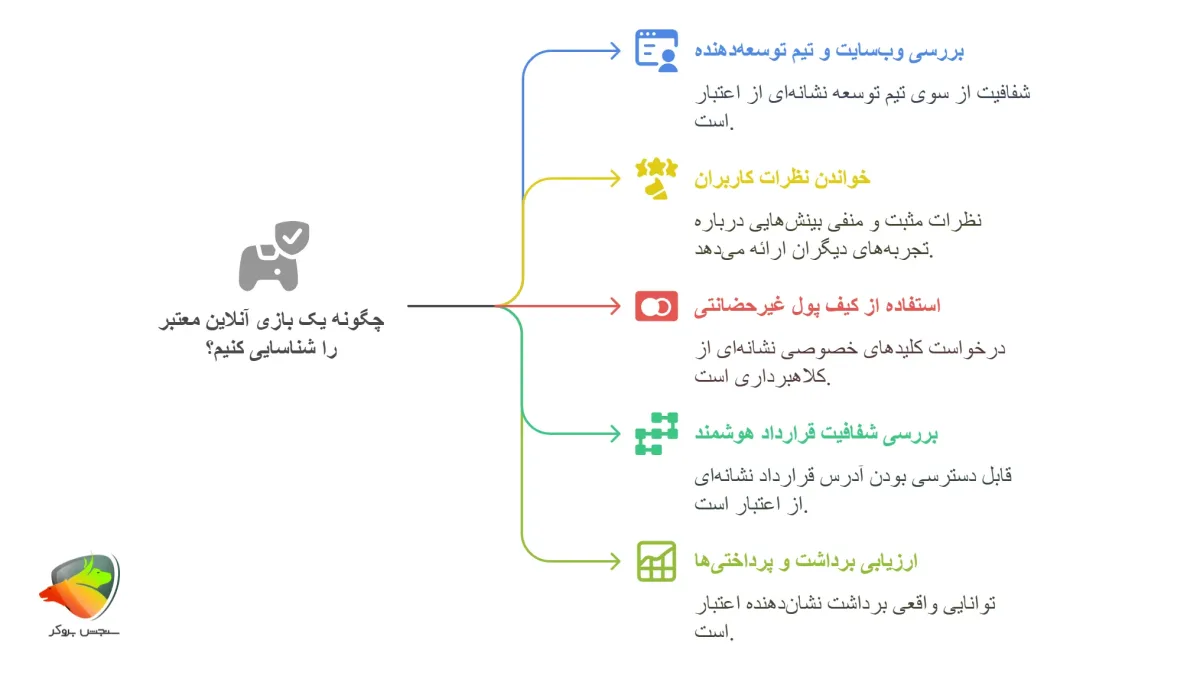 چگونه بازی های معتبر را پیدا کنیم؟