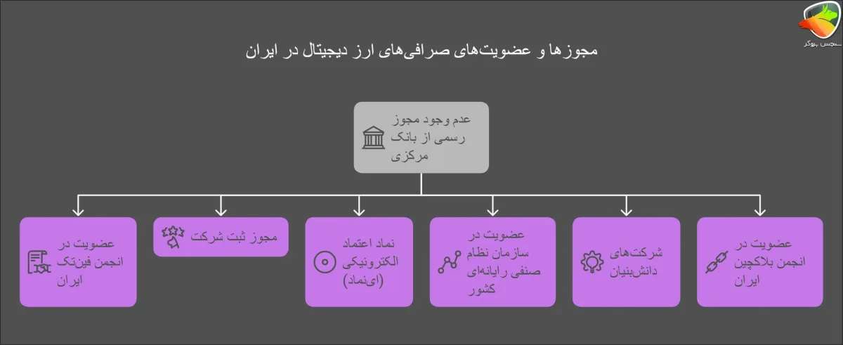 بررسی اعتبار صرافی اوکی اکسچنج