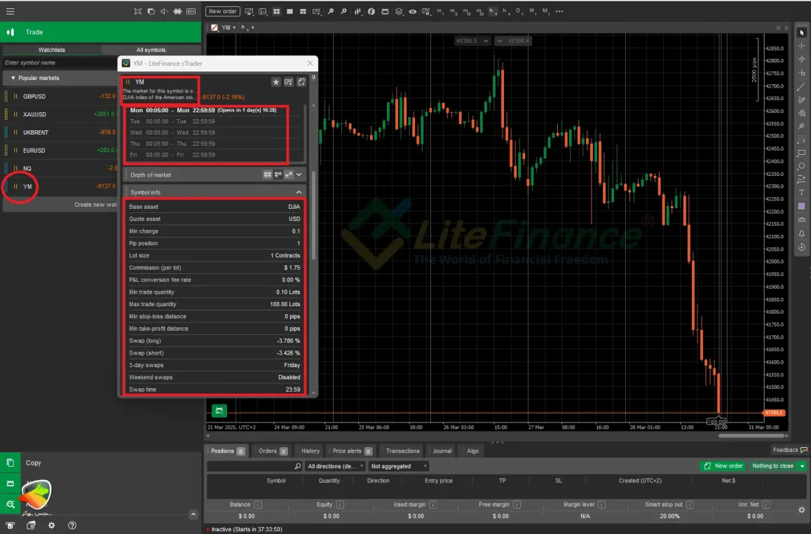 نماد داوجونز در بروکر لایت فارکس در سی تریدر