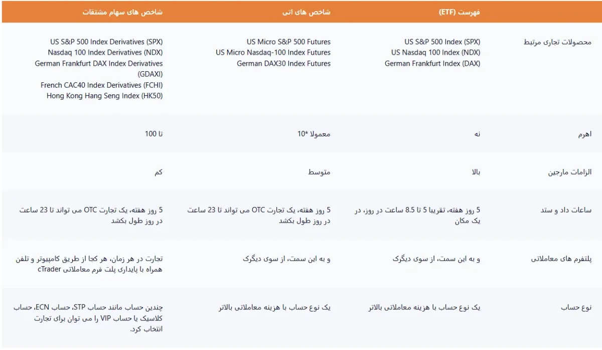 بروکر aus global نمادهای شاخص