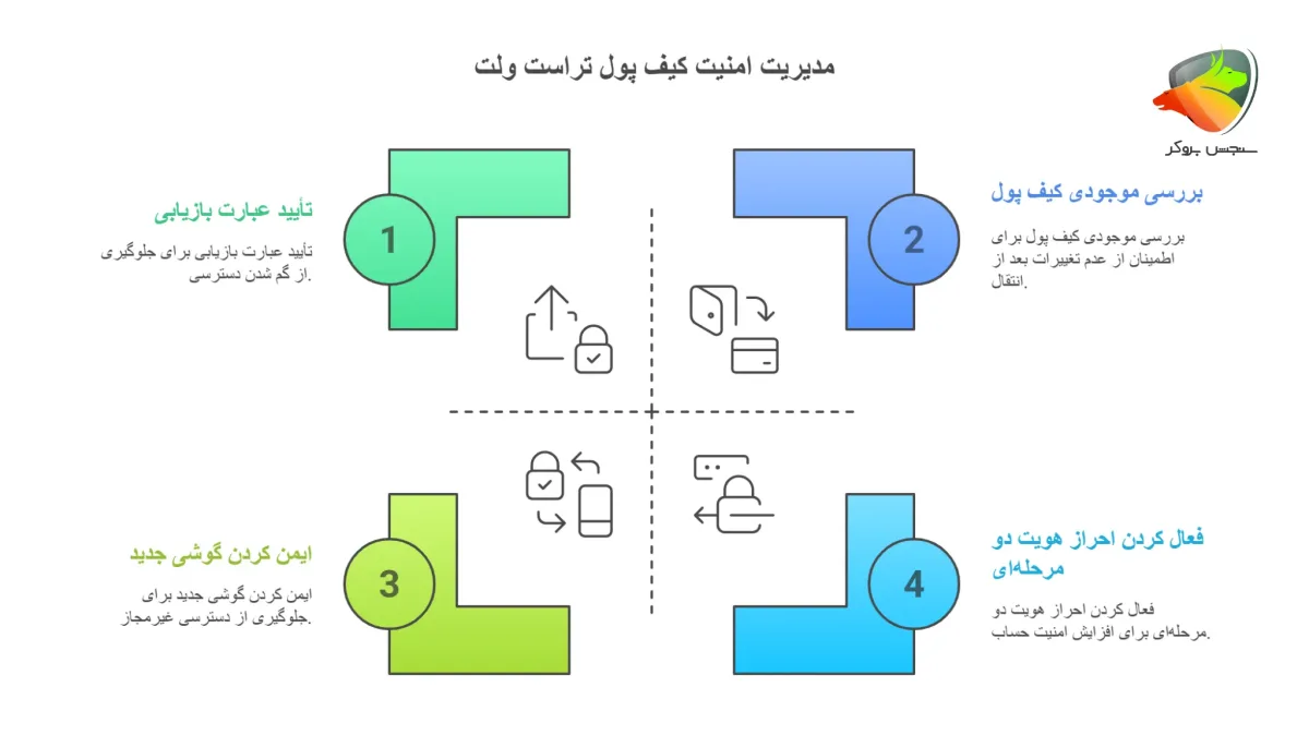 نکات امنیتی در قبل و بعد از روش انتقال تراست ولت به گوشی دیگر