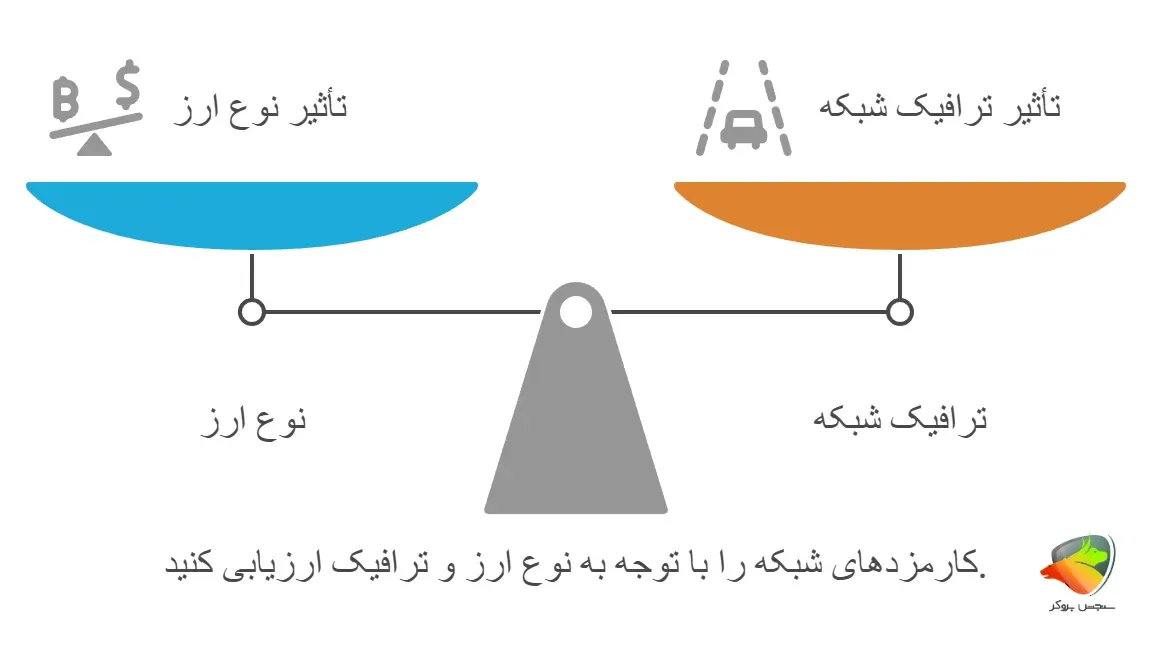 مقایسه کارمزدهای شبکه در انتقال پول از تراست ولت