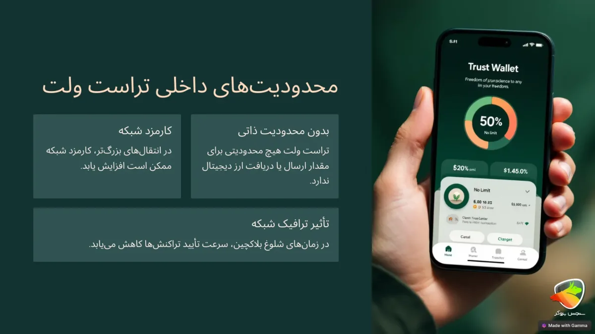 محدودیت های تراست ولت در برداشت پول