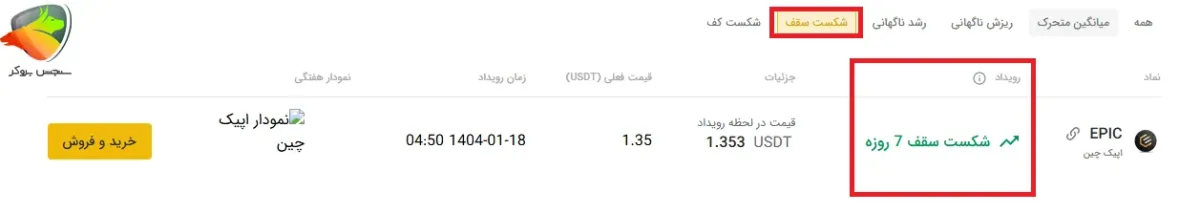 شکست سقف