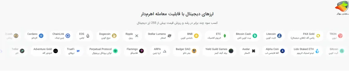 ارزهای دیجیتال در معامله اهرم دار تبدیل
