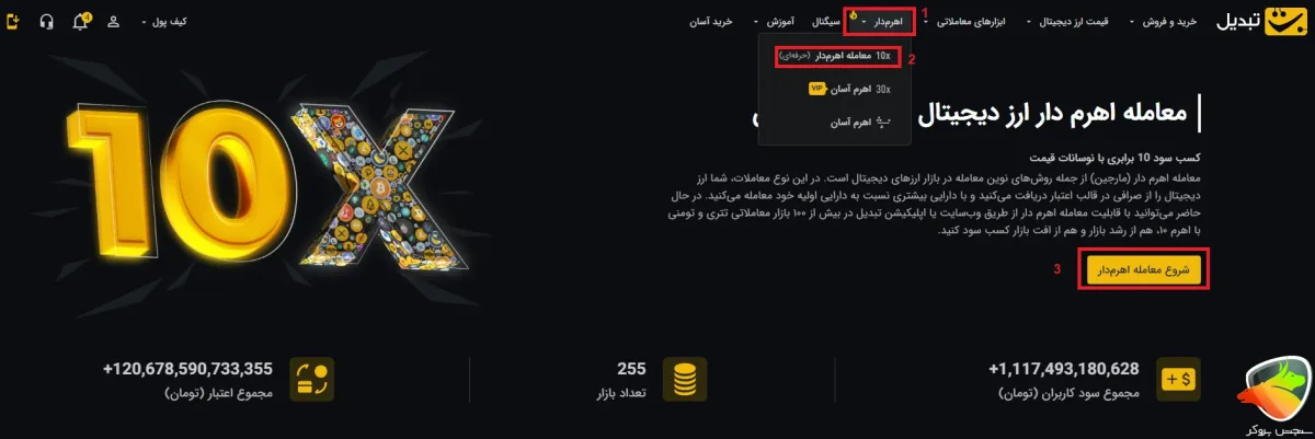 آموزش معامله اهرم دار در صرافی تبدیل