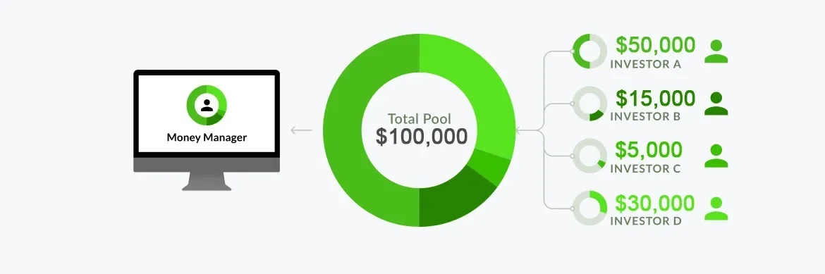حساب پم (PAMM) در بروکر AUS Global