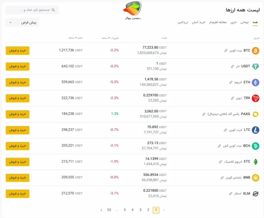 لیست ارزهای صرافی تبدیل