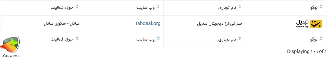 عضویت در انجمن بلاکچین صرافی تبدیل