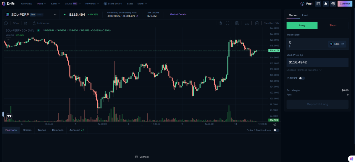 صرافی Drift Protocol از جمله صرافی های غیرمتمرکز سولانا
