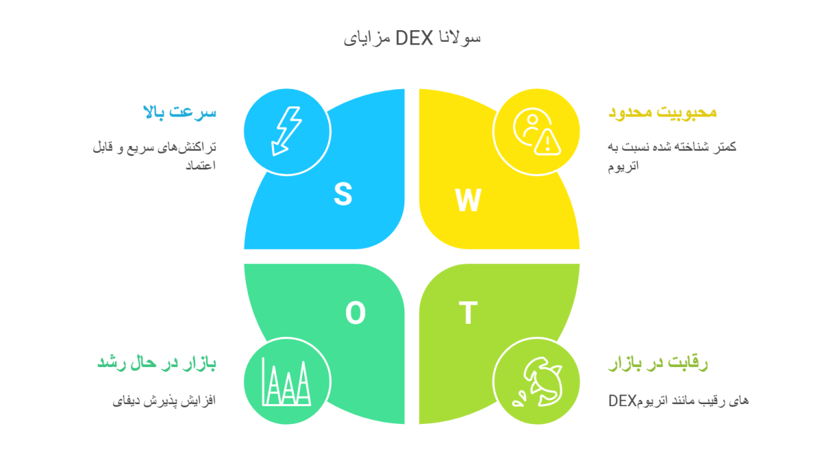 مزایای سولانا DEX