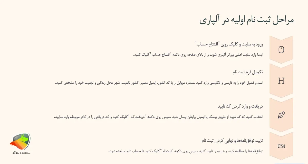 مراحل اولیه ثبت نام در سایت آلپاری