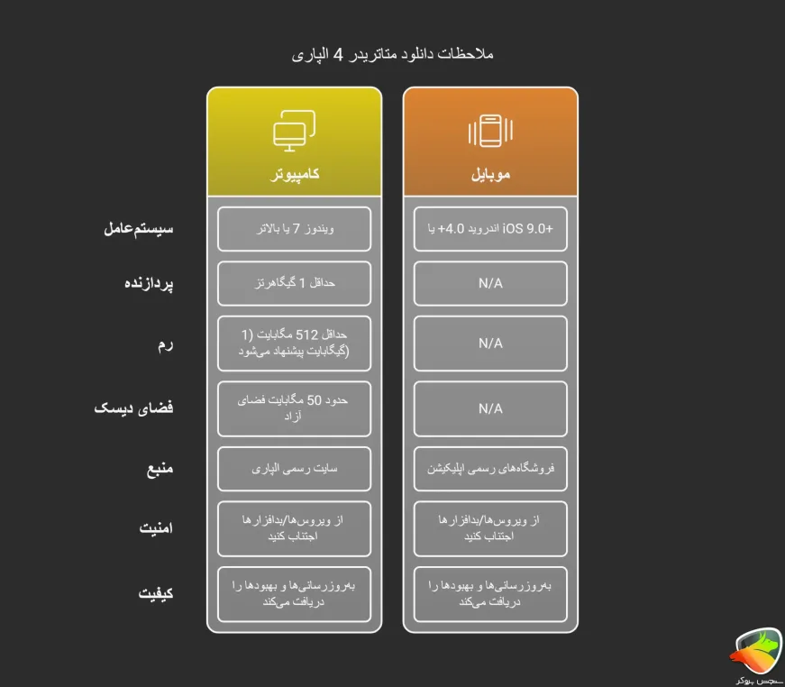 نکات مهم قبل از دانلود متا تریدر 4 الپاری
