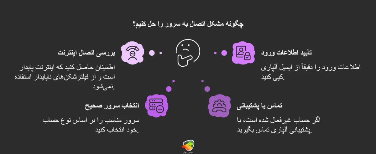 چگونه مشکل اتصال به سرور را حل کنیم؟