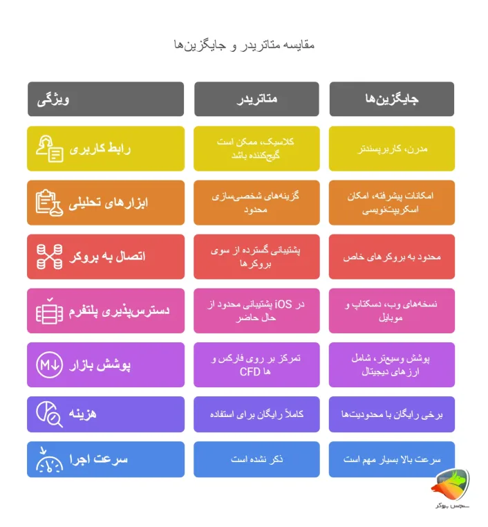 مقایسه جایگزین متاتریدر با خود متاتریدر