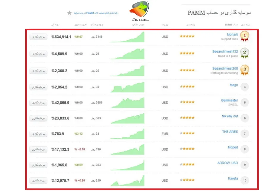 رتبه بندی حساب پم الپاری