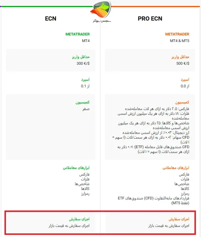 سرعت اجرای سفارش در انواع حساب الپاری