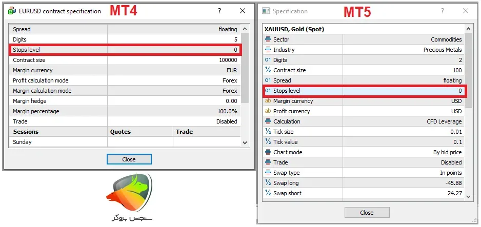 مقایسه سطح استاپ لول