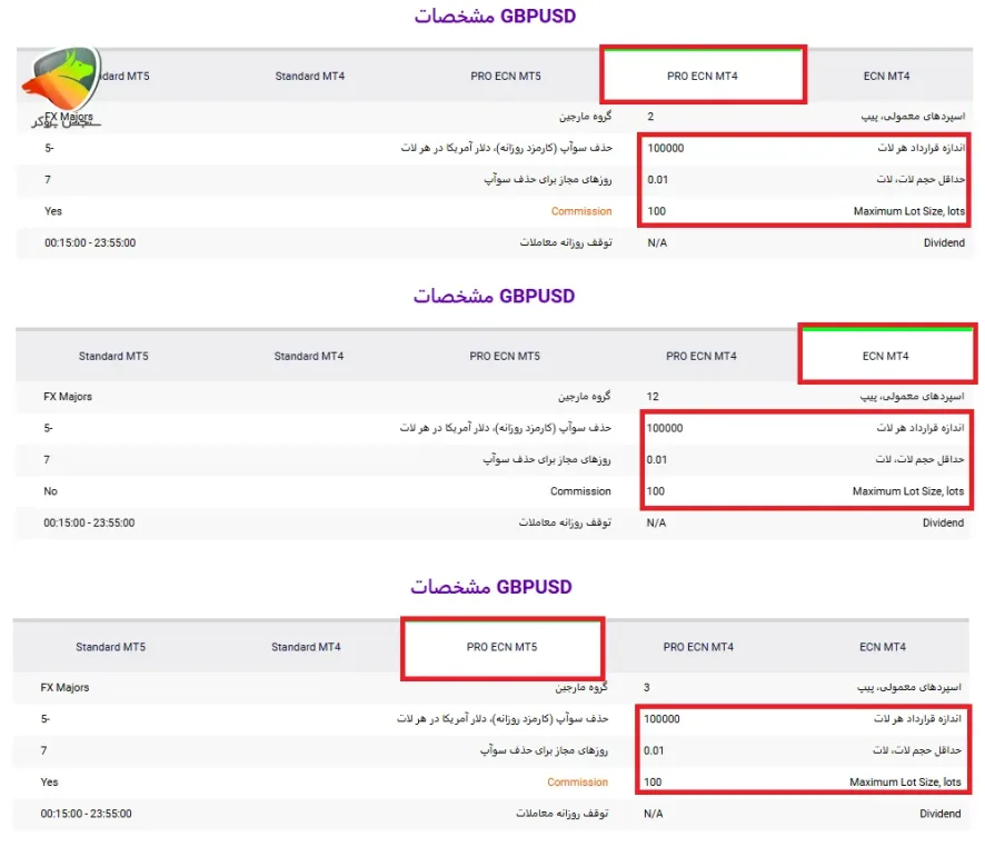 بررسی محدودیت در حجم معاملات الپاری